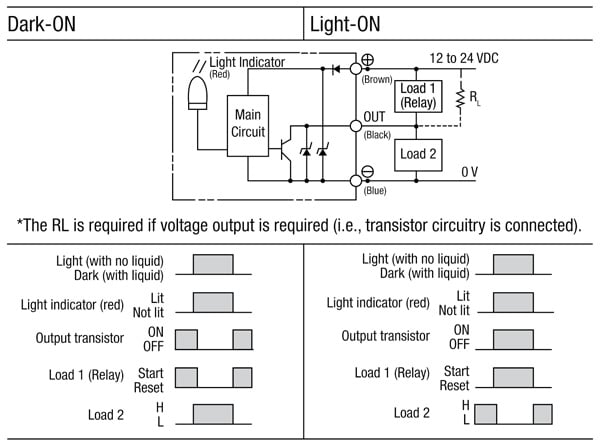 Omron EE-SPX613